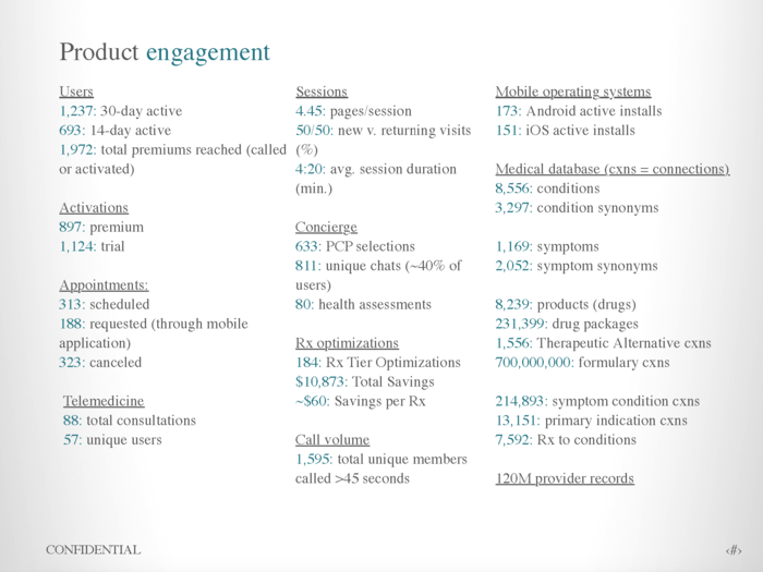 This early pitch deck also included statistics on how frequently users employed its platform.