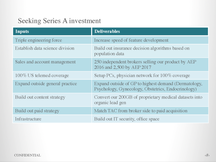 The company also outlined for investors where their funds would be put to work.