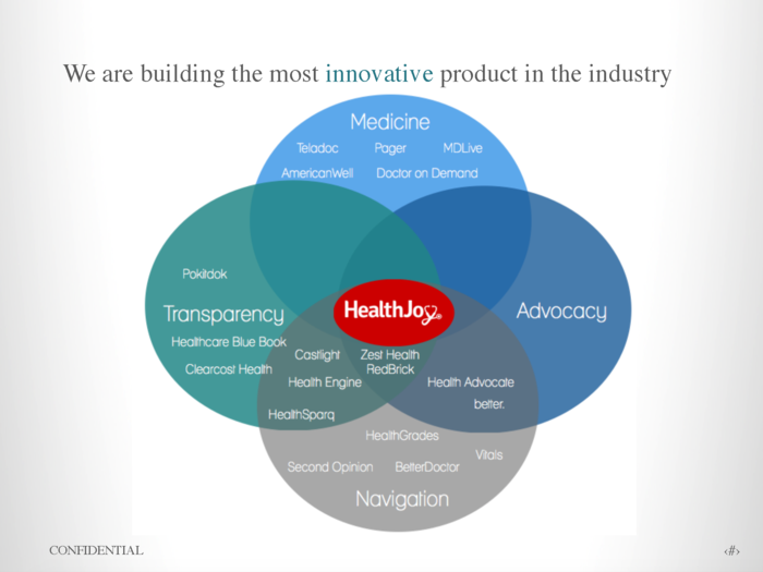 This slide from the early pitch deck compares HealthJoy with potential rivals.