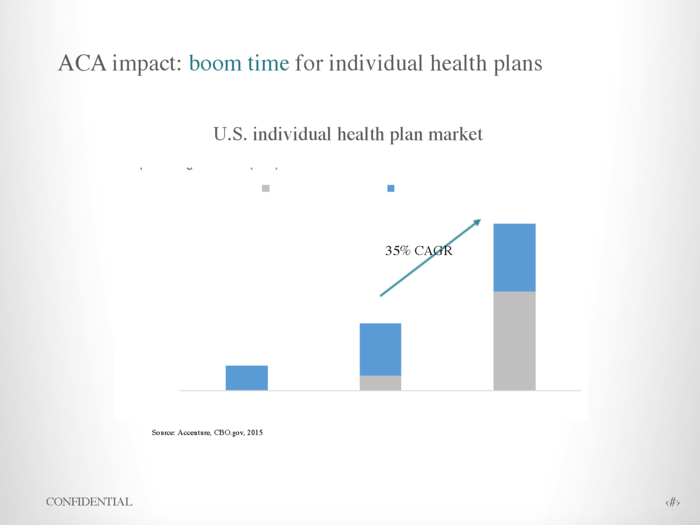 HealthJoy began by emphasizing the promise and business potential of the new market.