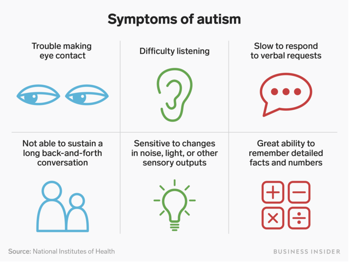 Autism manifests a little bit differently in each person. Some of the most common symptoms include trouble making eye contact, and difficulty maintaining a regular back-and-forth conversation.