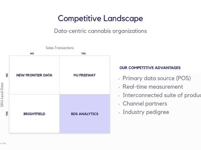 We got an exclusive look at the pitch deck buzzy marijuana tech startup Headset used to raise $12 million and ink deals with Nielsen and Deloitte