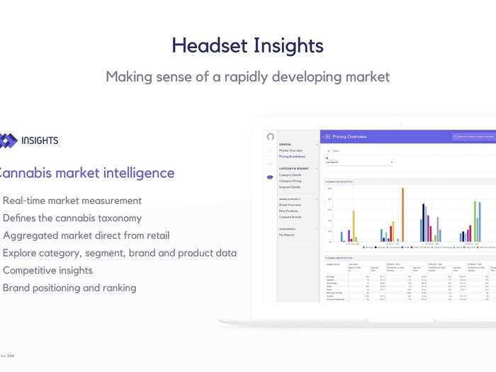 We got an exclusive look at the pitch deck buzzy marijuana tech startup Headset used to raise $12 million and ink deals with Nielsen and Deloitte