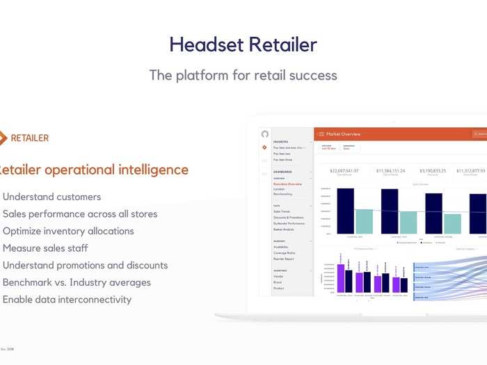 We got an exclusive look at the pitch deck buzzy marijuana tech startup Headset used to raise $12 million and ink deals with Nielsen and Deloitte