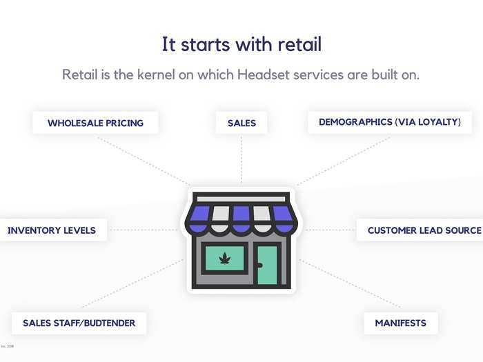 We got an exclusive look at the pitch deck buzzy marijuana tech startup Headset used to raise $12 million and ink deals with Nielsen and Deloitte