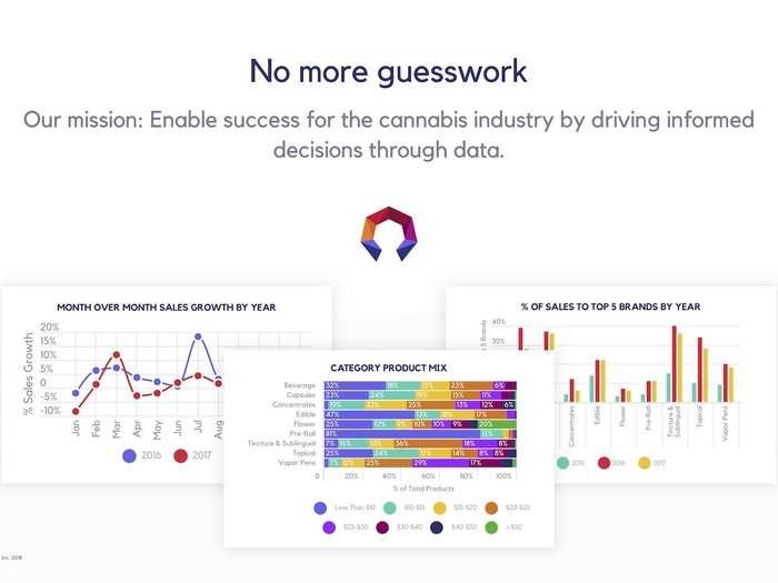 We got an exclusive look at the pitch deck buzzy marijuana tech startup Headset used to raise $12 million and ink deals with Nielsen and Deloitte