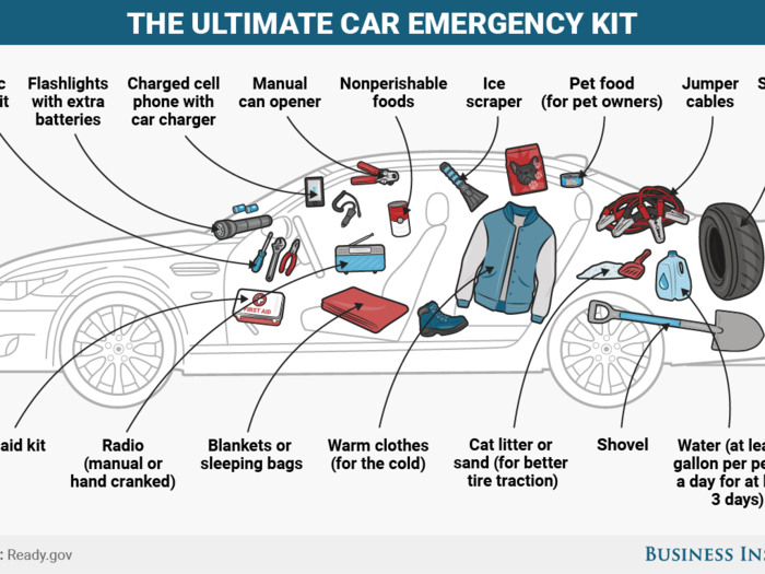 Not being able to call for help required motorists to maintain a complete emergency kit.