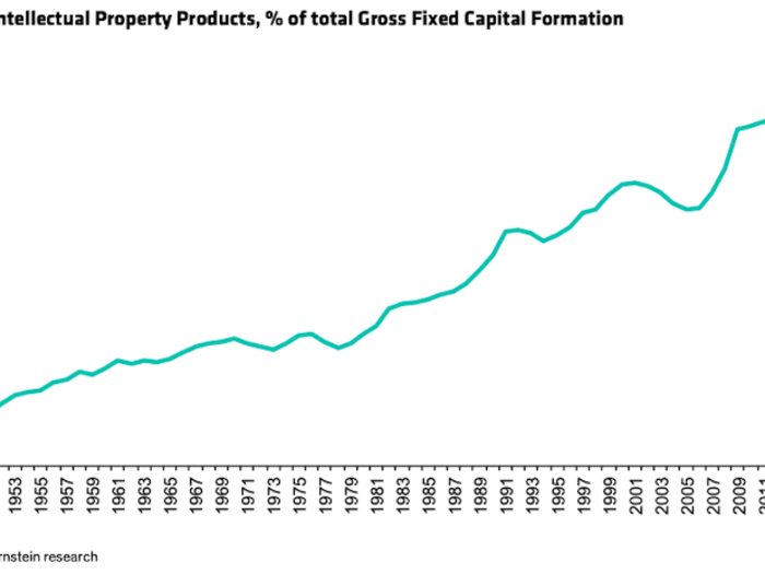 Intellectual property is now at the heart of these companies
