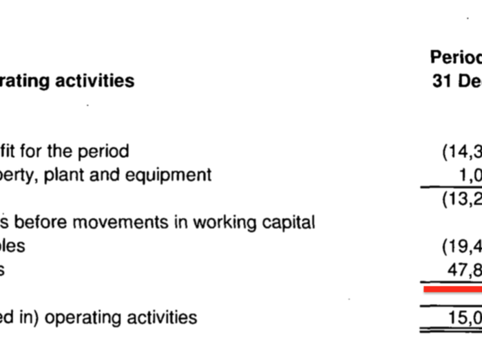 ... and the business was helped along by £48 million in unpaid payables.