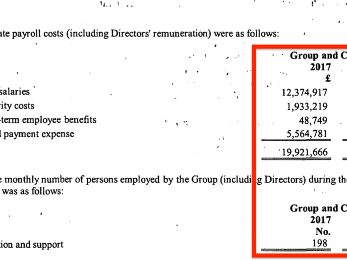 This is how many staff WeWork had in the UK, and how much they got paid.