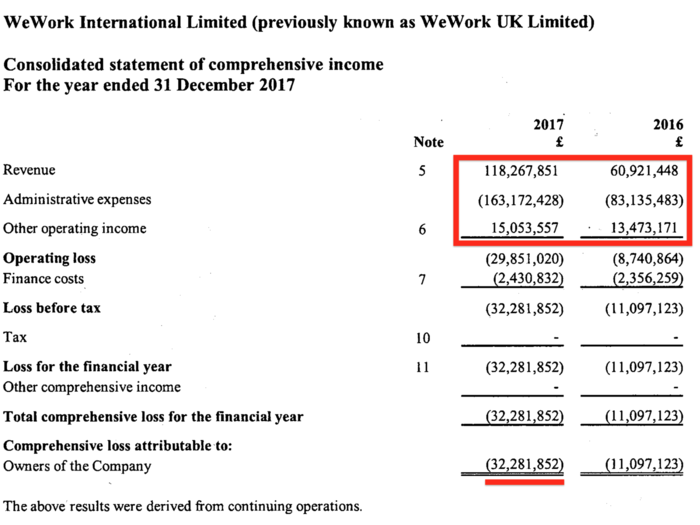 This is WeWork UK