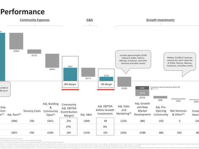 This diagram shows how those EBITDA margins are constructed.