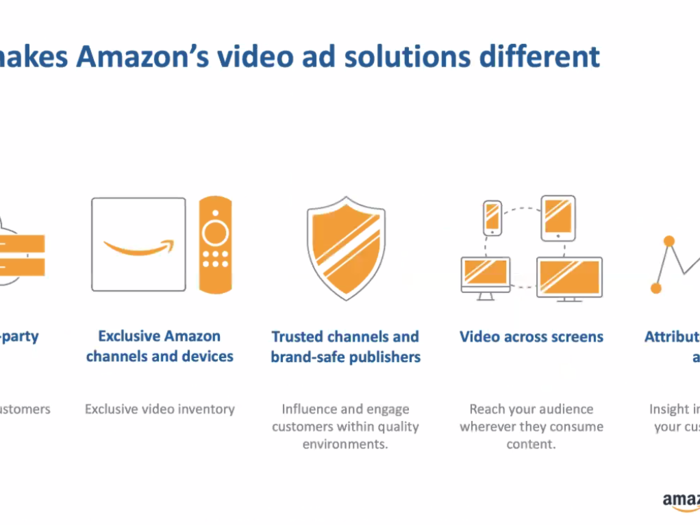 In addition to data, Amazon also plays up premium content and cross-screen viewing.