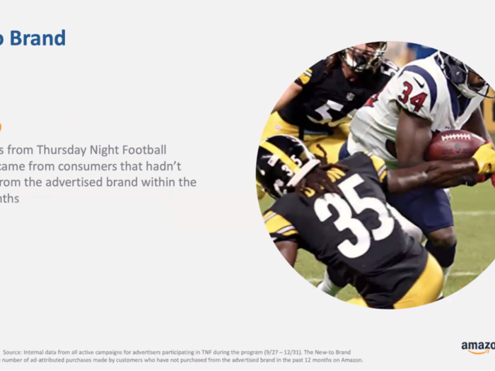 Amazon rolled out a metric called "new to brand" in January that tracks brands that consumers buy in a one-year time frame. Placements within streams of NFL Thursday Night Football games are primarily reserved for big brands, according to a source.