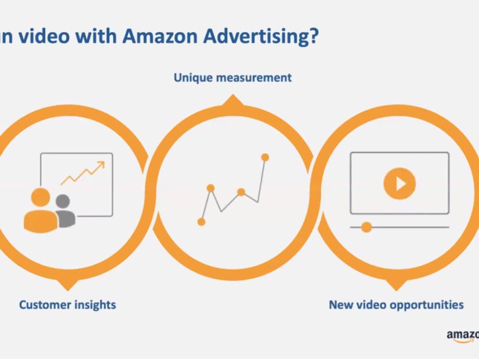 Amazon is selling advertisers on its shopper data.