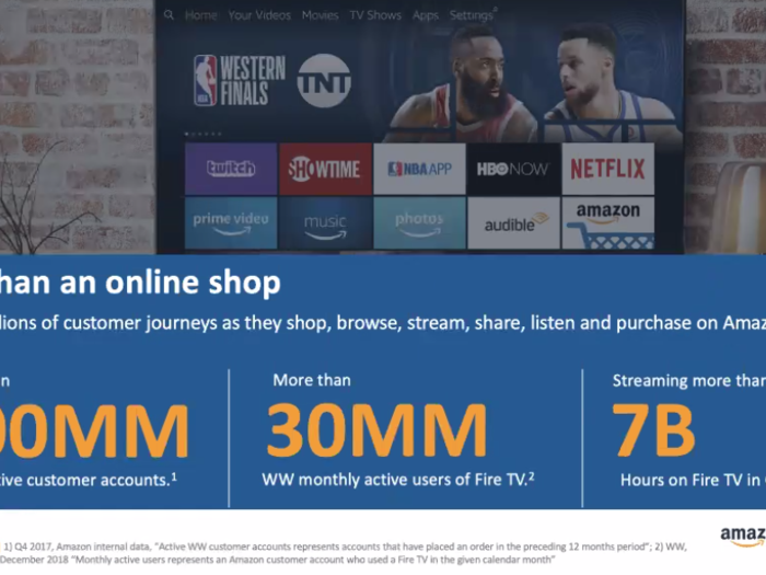 Amazon says that consumers do more than shop on its site.