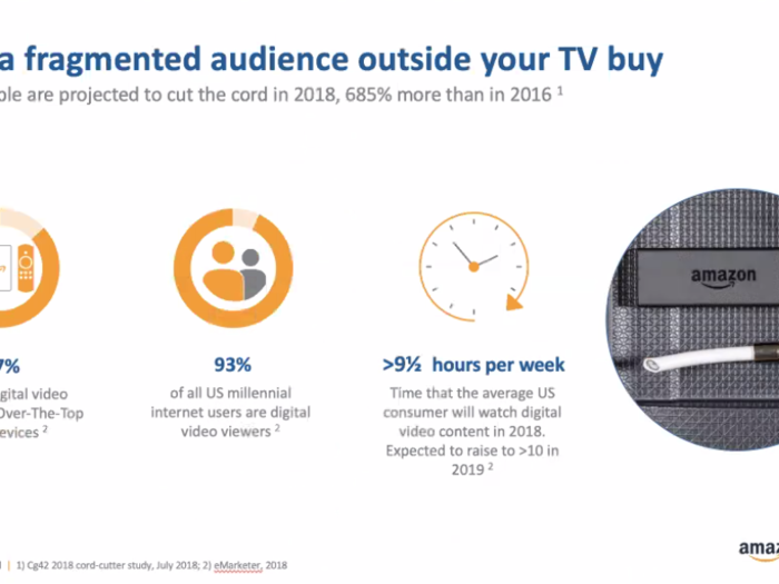 Similar to other OTT companies, Amazon is leaning into cord-cutting stats.