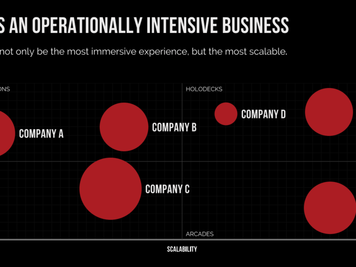 Check out the pitch deck that Sandbox VR used to get Andreessen Horowitz as lead investor in a $68 million round, and watch the investors discuss the pitch