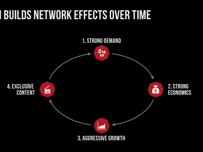 Check out the pitch deck that Sandbox VR used to get Andreessen Horowitz as lead investor in a $68 million round, and watch the investors discuss the pitch