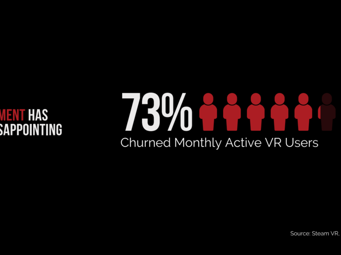 Check out the pitch deck that Sandbox VR used to get Andreessen Horowitz as lead investor in a $68 million round, and watch the investors discuss the pitch