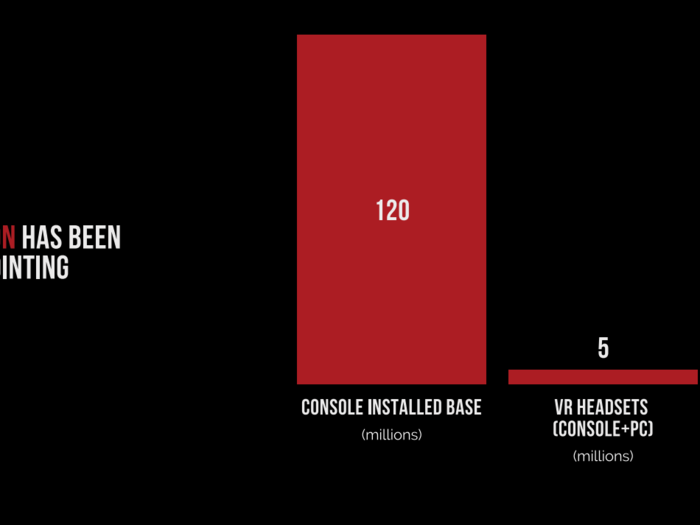 Check out the pitch deck that Sandbox VR used to get Andreessen Horowitz as lead investor in a $68 million round, and watch the investors discuss the pitch