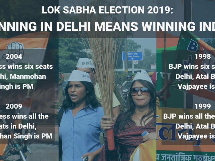 ​Significance of polls in Delhi