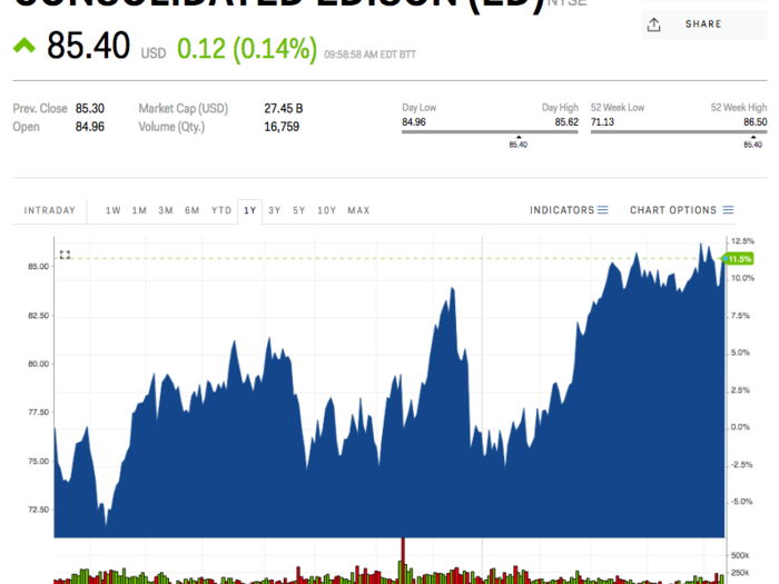Consolidated Edison