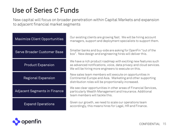 OpenFin says it will use its new money to expand into new products and geographies, not to mention hiring more people.