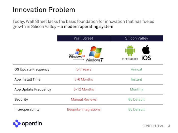 One pain point OpenFin is trying to solve is Wall Street