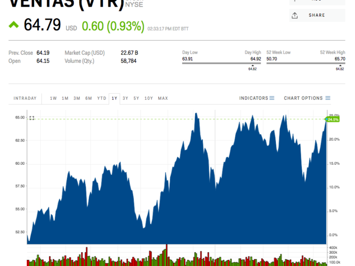 1. Ventas