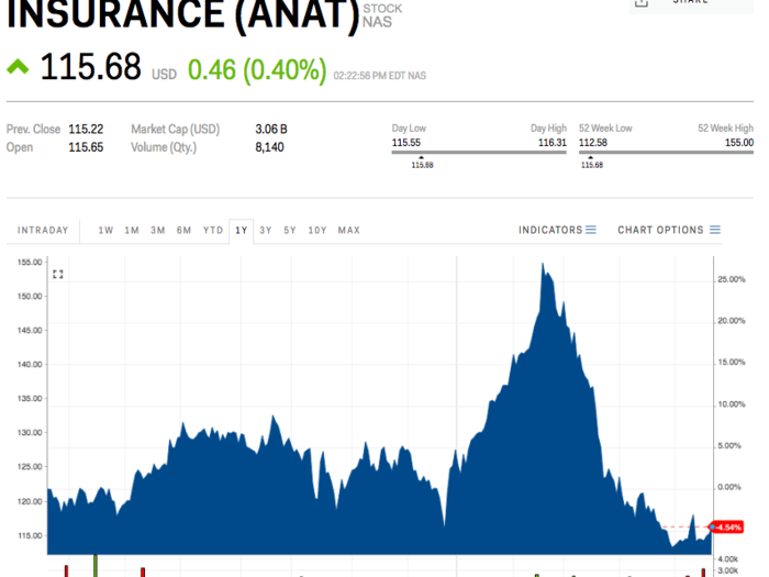 8. American National Insurance