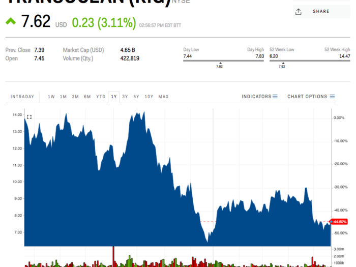 6. Transocean