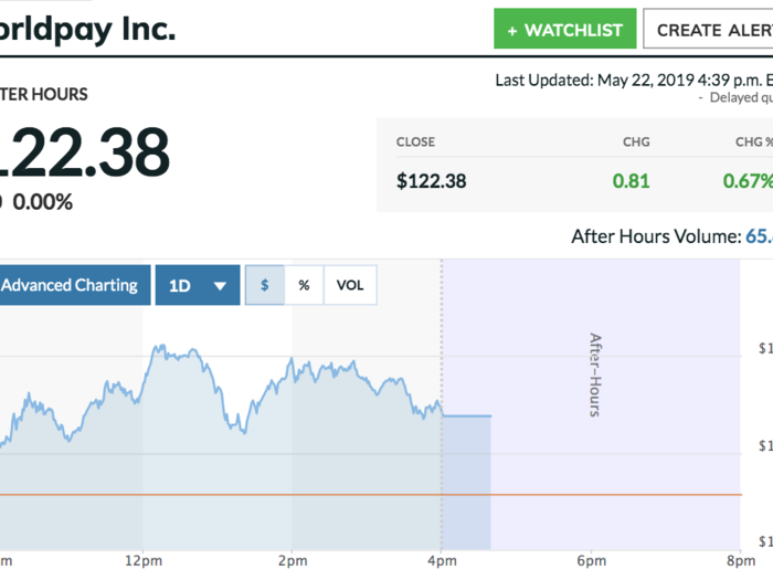 11. Worldpay