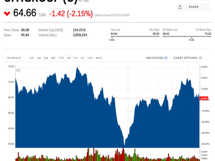 16. Citigroup