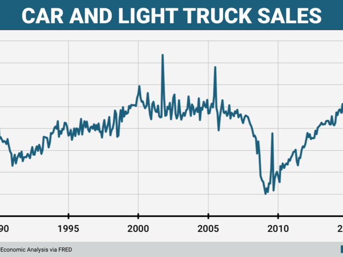 After cratering in 2009-2010, the US auto maker recovered dramatically. Under Barra