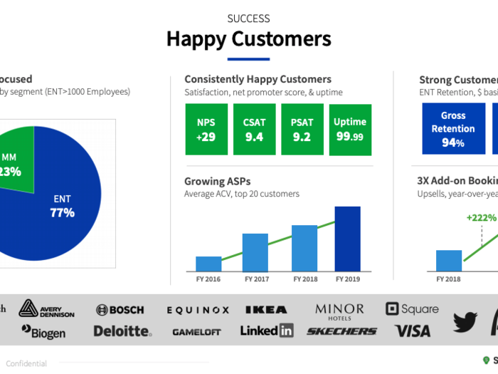 Recruiting software startup SmartRecruiters just raised $50 million at a valuation above $300 million. See the deck that sold Insight Ventures on leading the startup