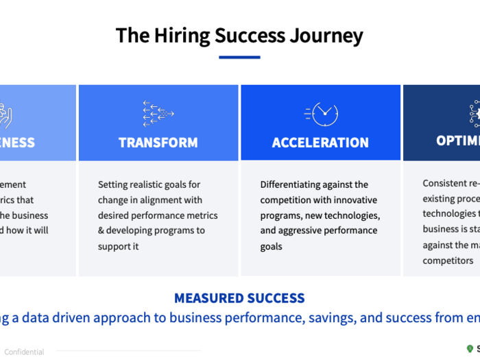 Recruiting software startup SmartRecruiters just raised $50 million at a valuation above $300 million. See the deck that sold Insight Ventures on leading the startup