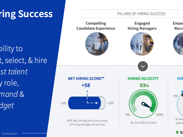 Recruiting software startup SmartRecruiters just raised $50 million at a valuation above $300 million. See the deck that sold Insight Ventures on leading the startup