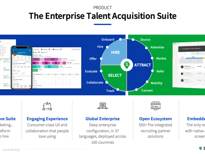 Recruiting software startup SmartRecruiters just raised $50 million at a valuation above $300 million. See the deck that sold Insight Ventures on leading the startup