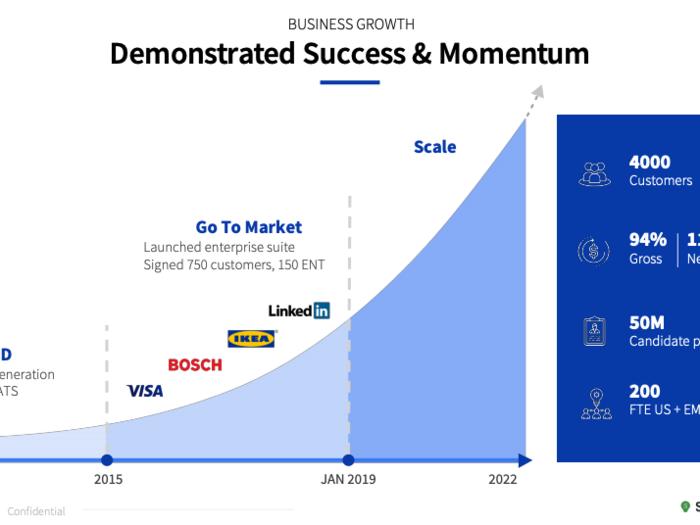 Recruiting software startup SmartRecruiters just raised $50 million at a valuation above $300 million. See the deck that sold Insight Ventures on leading the startup