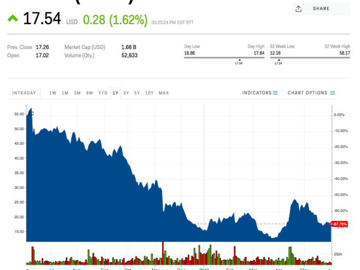 Adient