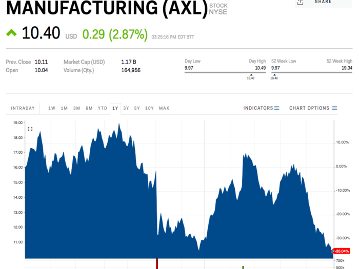 American Axle & Manufacturing