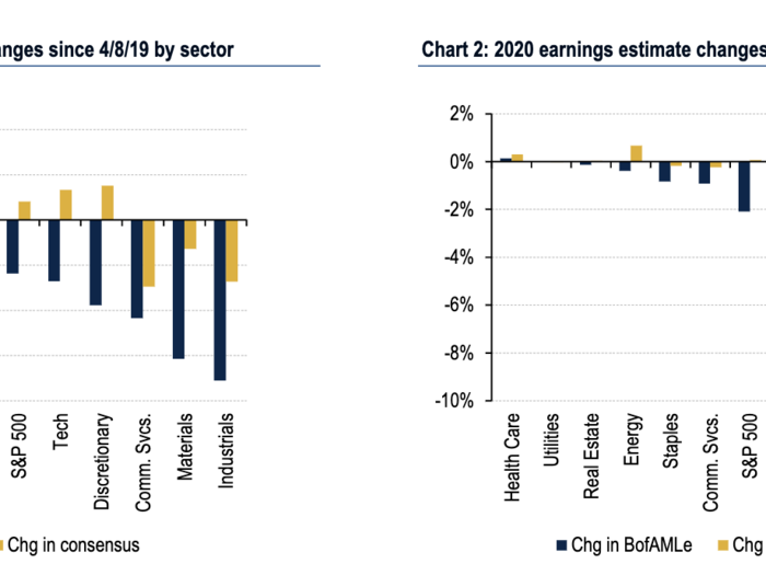 Corporate earnings are set to take a hit