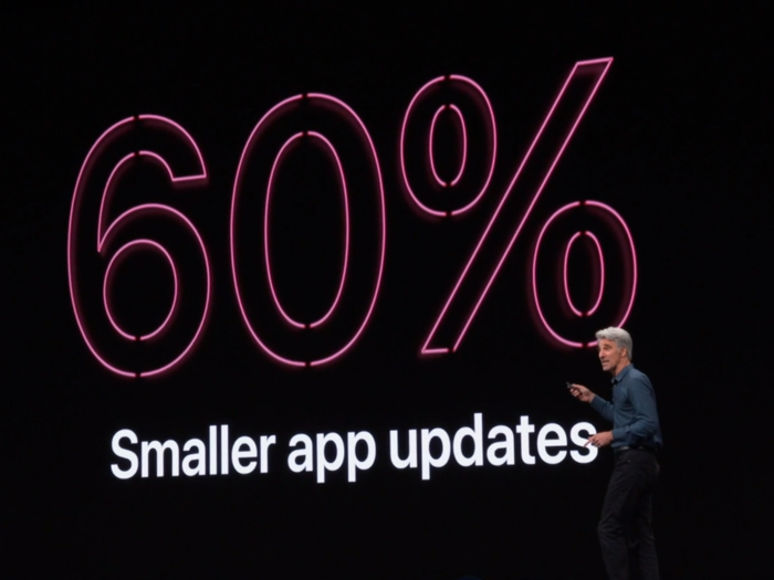 3. 60% smaller app updates.