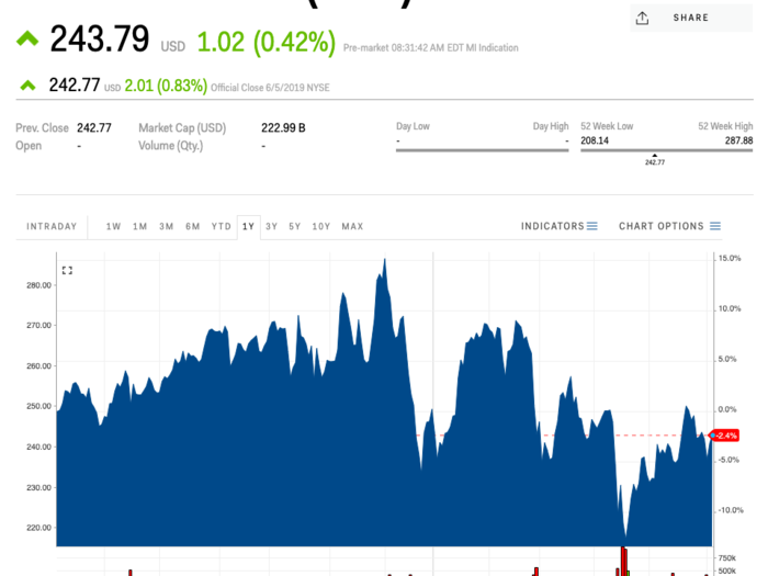 8. UnitedHealth Group