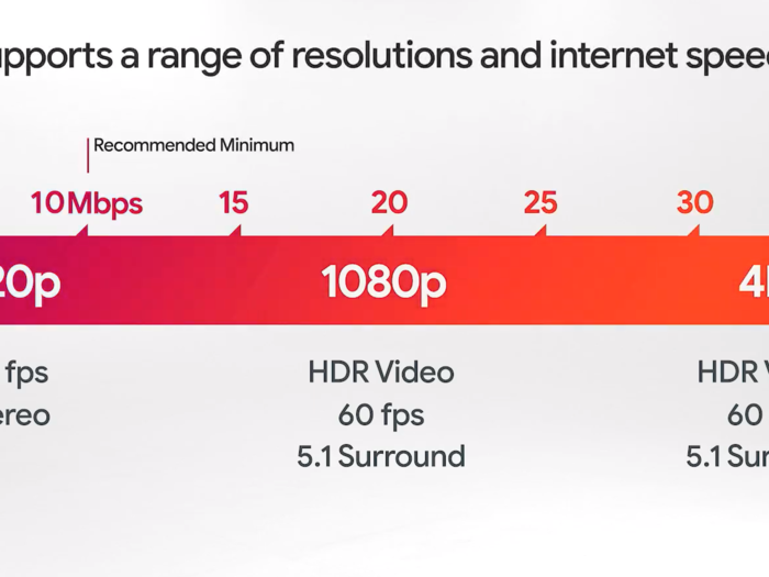 15. Stadia is said to work across a variety of internet speeds — here