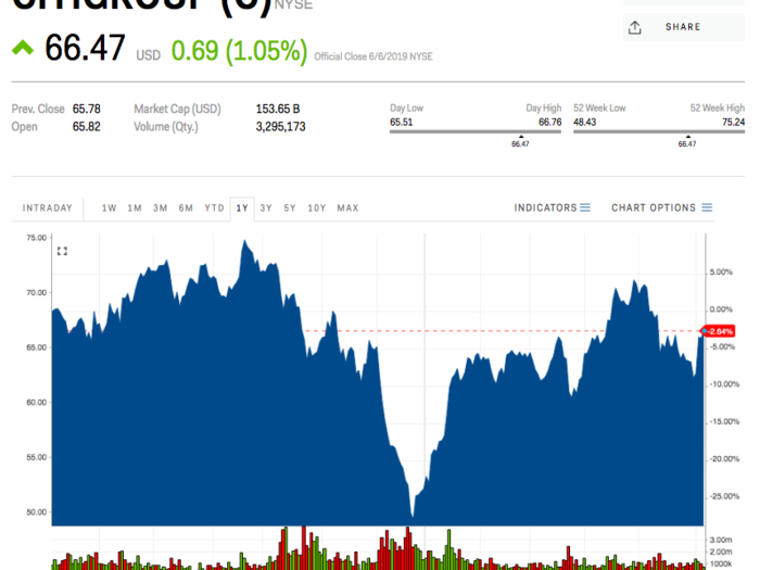 4. Citigroup