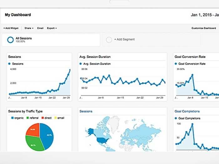 18. Google Analytics