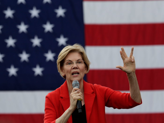 Sen. Elizabeth Warren: 59%
Women voters: 58%, Male voters: 60%