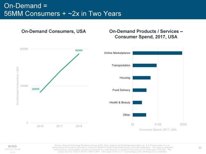 MARY MEEKER